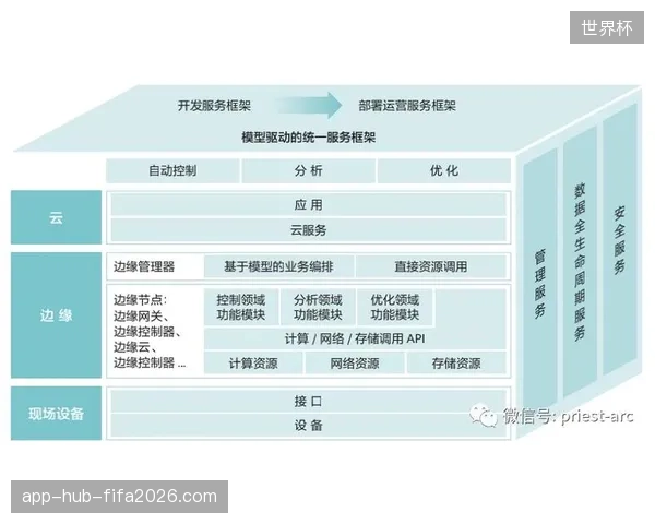 全球赛事主办方缘何在医疗信息化采购中频频触碰边缘计算的应用红线？