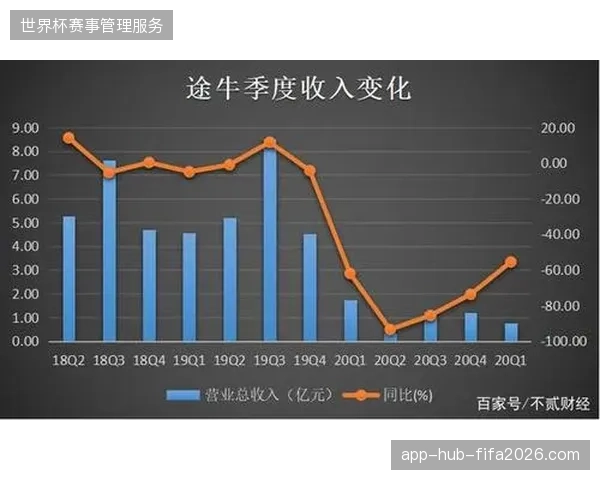 版权收益预期走低，迫使各转播机构大幅削减前方报道团队的现场差旅开支
